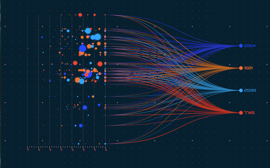 Data Analysis and Visualisation (CC7183NM) - Summer 2026
